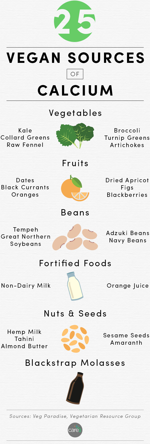 Vegan Sources for Calcium