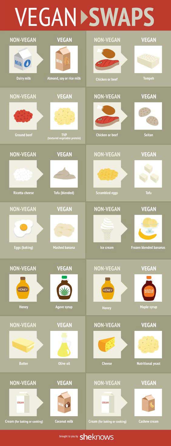 vegan food swaps