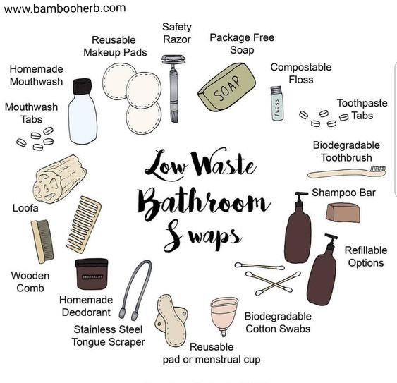 Low-waste bathroom swaps